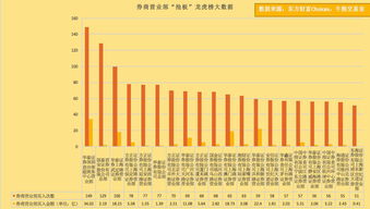 新股上市开板前如何抢筹