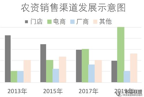 专门卖药的平台是哪个平台