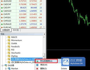 老船长智能综合分析指标导入到MT4软件里不能用是怎么回事？