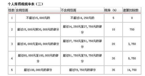 《个体工商户验照报告表》里面的纳税总额怎么填