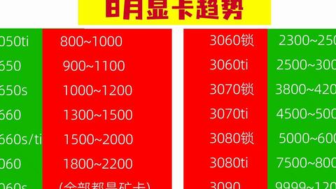 手把手教你3500块购买索泰3060ti显卡,你值得拥有