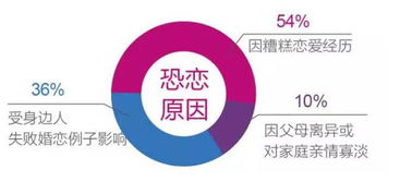 在单身狗受到成吨伤害的今天 我们来谈一个有关单身狗数量的严肃问题