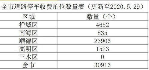 自主定价的停车场还需备案吗(佛山停车场收费标准需要备案吗)