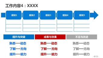 述职报告的作用是什么