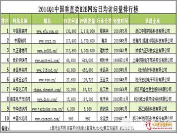 什么类型的网页浏览量比较大