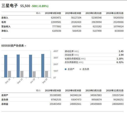 苹果公司总资产多少