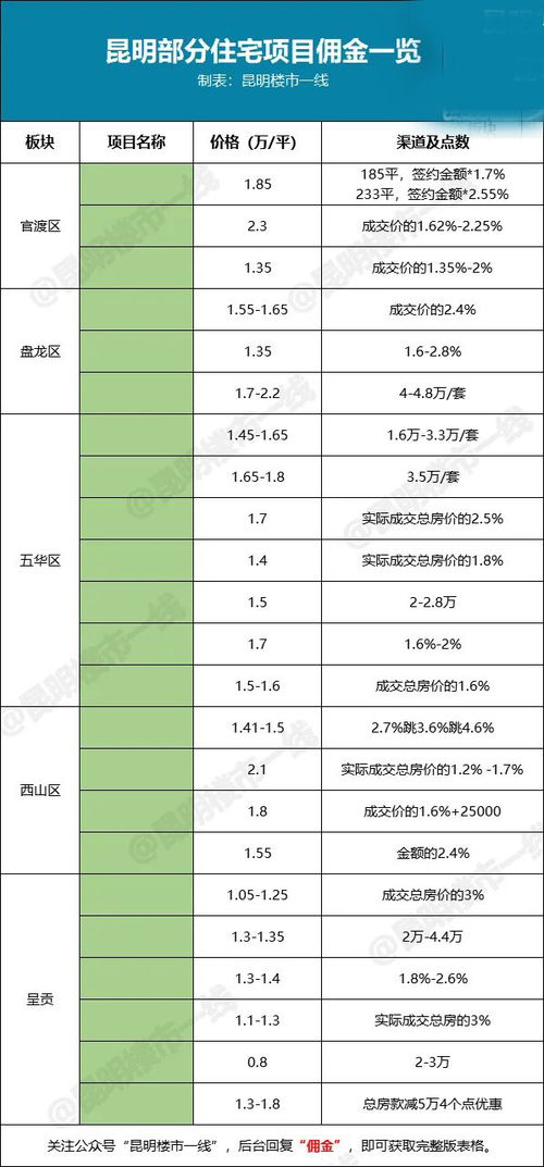 三个点的佣金是多少