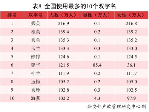 2023年出生婴儿起名字大全