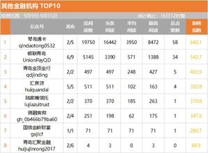 青岛国信集团金融控股公司待遇(金控公司)