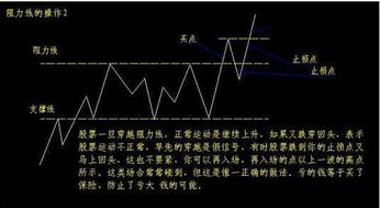 如何画一幅 股票开盘-收盘折线 图