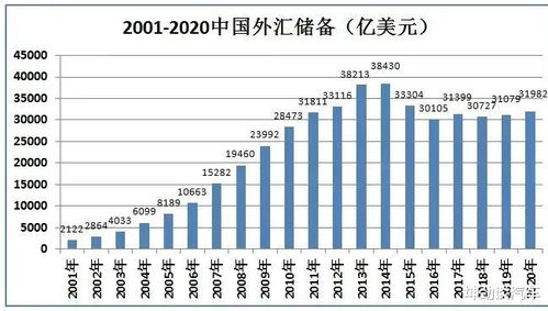 2022年，我国外汇储备达到3.82亿美元，占世界外汇储备总量的多少