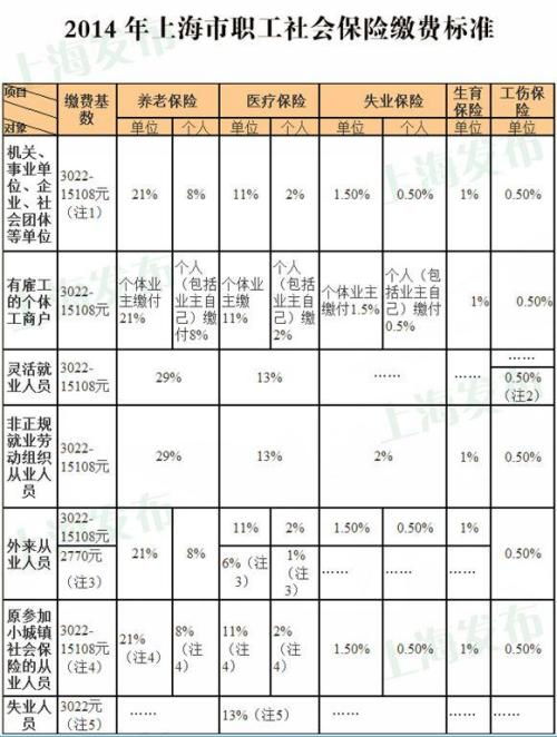 基数是1元，每天涨5角，月底能得多少?一年呢？