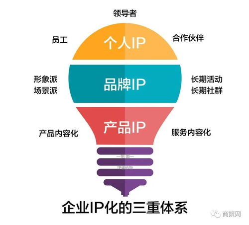 小公司打破结界的思维模式 看透IP和品牌的关系