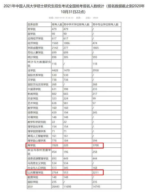 2023考研报考人数及实际考试人数 全国研究生报考人数