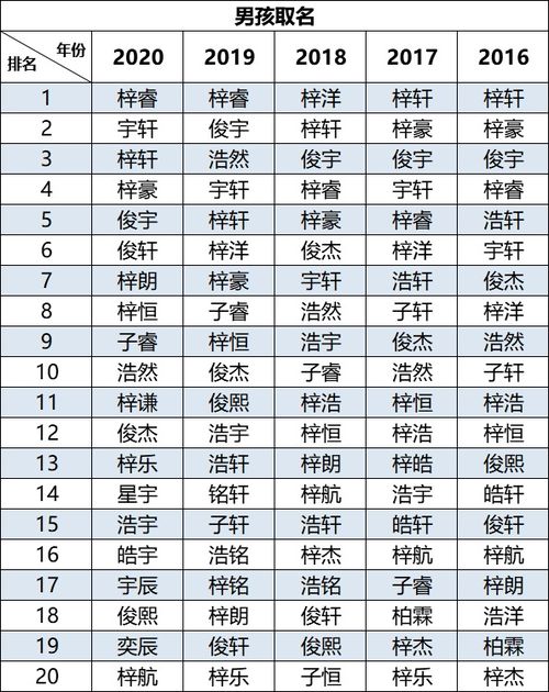 星二代的小名都很有趣,那户口本上 大名 都叫啥 陈小春最坑娃