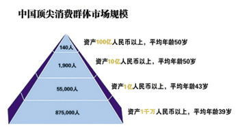 二三线城市的成长期家庭该如何进行资产配置