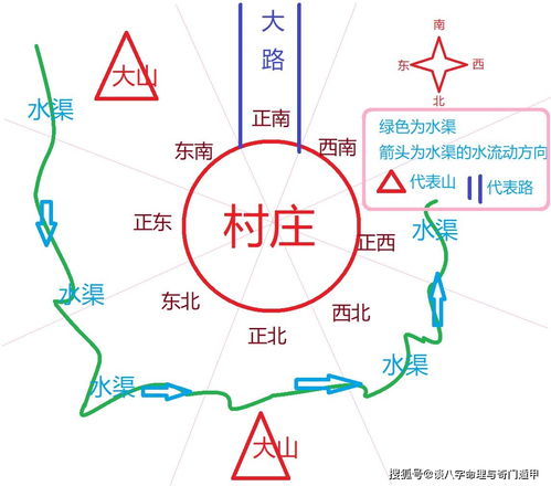 家中正南方向是指哪个位置