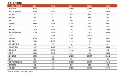 康龙化成股票收到一家机构评级，预测2023年净利润均值为19.00亿