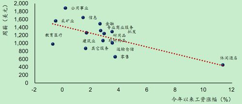 Margin Account是什么意思啊？