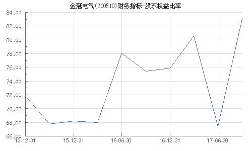 股东权益比率(%)多少才是好的