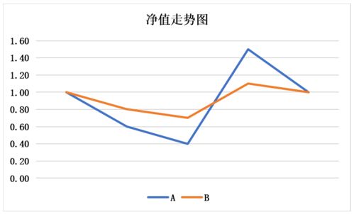 如何选择适合自己的定投基金？