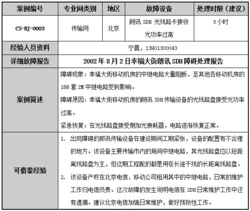 479页 中国移动基站维护故障案例汇总,免费下载