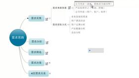 大学生是如何兼职的情况下创业开网店赚钱的,在校大学生开淘宝店创业经验分享,大学生开网店做一件代发货源赚钱 无货源模式开网店