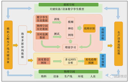 生物燃料的上市公司?