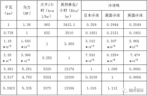 压力换算公斤单位换算 超实用能源单位换算表,速收藏