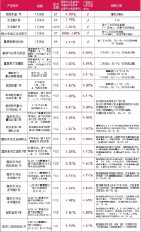 浦发银行理财产品具体有哪些