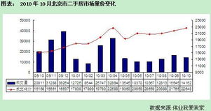 券商经营杠杆和两融杠杆是什么意思