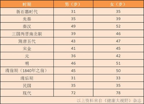 松江户籍人口期望寿命首次超过83岁,其中男性81.10岁 女性85.98岁 