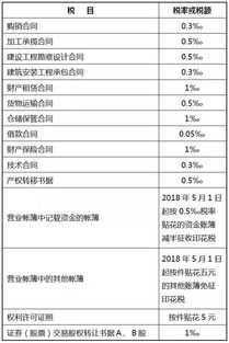 10、计算该企业当年应纳印花税税额是多少？