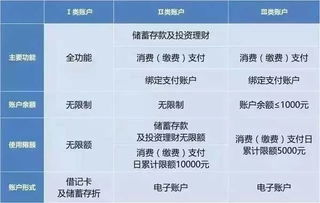 和股票关联的银行账户可以取现或者刷卡么？用已有的银行卡可以关联么，还是建立股票账户之后要办掌心卡?