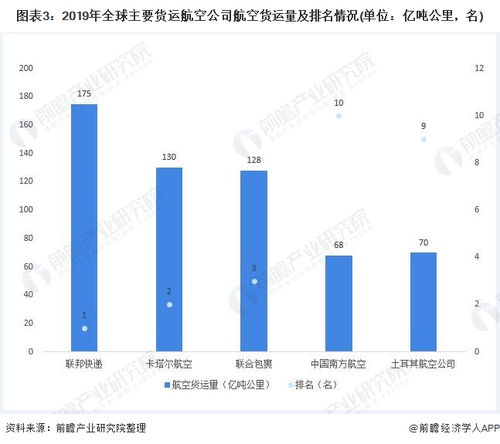 全球航空货运指数