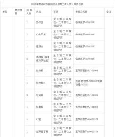 赤峰市医院招聘45名工作人员,不限户籍 转给身边人 节选