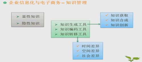 信息系统基础