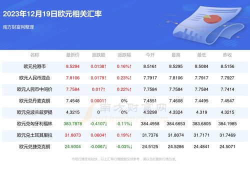 AIB币最新价格、aib币是哪个国家的