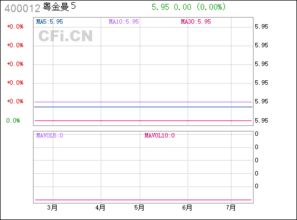 粤金曼5(400012)现在可以买卖吗?