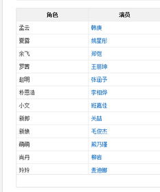 前任攻略2全体剧组工作人员名单 