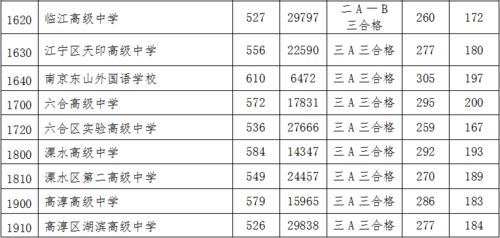 南师附中录取分数线2023 南师附中在哪里