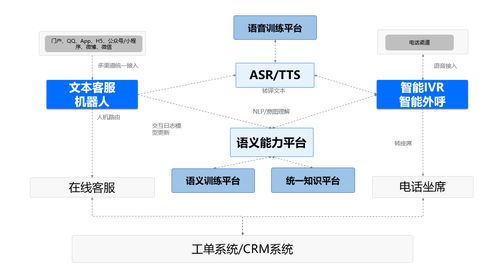 潍坊银行智能外呼系统品牌（银行智能外呼话术）