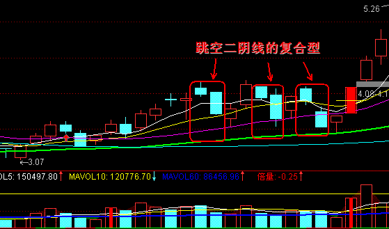 跳空高走，后市主力如何博弈？