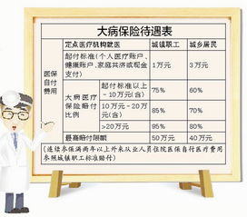 大病医疗和医疗保险有什么区别(2019大病医疗保险限额)