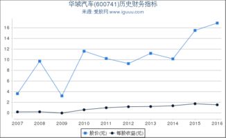 600741华域汽车会涨吗 11.2买进的