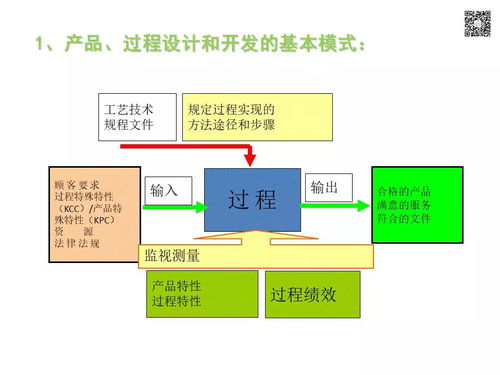 干货 APQP五大质量工具及相互关系详解