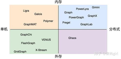 常见外存都有哪些？