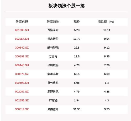 百隆东方这支股票怎么样？