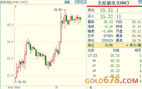 美国原油库存量创历史新高：OPEC+减产后的结果