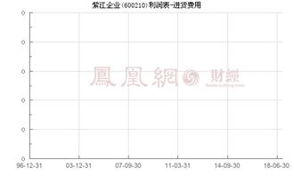 请问600210紫江企业现在能进吗？什么价位进最合适？